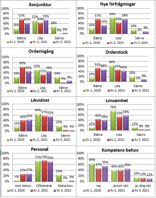 konjunkturbarometer_kv3_2021.jpg